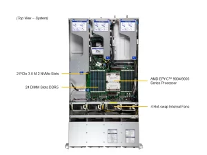 Supermicro AS-2015HS-TNR Hyper-server voor virtualisatie en storage