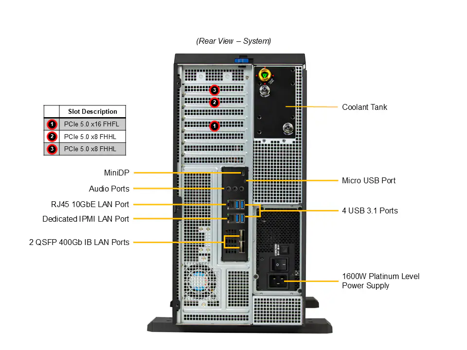 Supermicro ARS-511GD-NB-LCC achterzijde