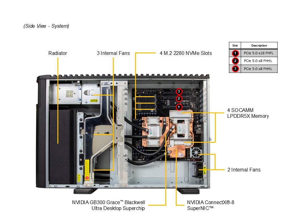 Supermicro ARS-511GD-NB-LCC zijaanzicht